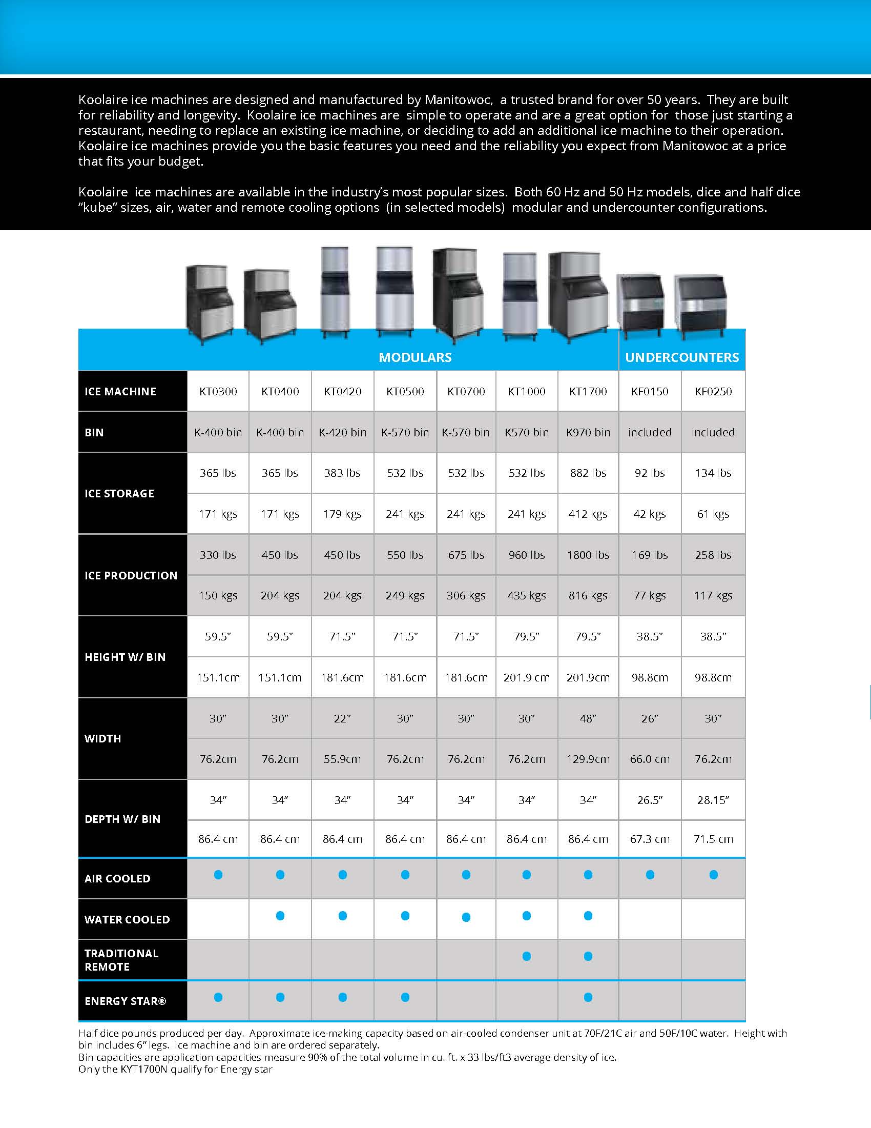 Undercounter Ice Machine Full-Cube With Bin 256lbs/ 24 Hours Koolaire By Manitowoc KDF-0250A